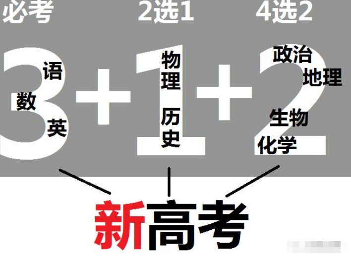 理科不吃香了 生化环材成新 四大天坑 985学生 大学4年白玩 留小留网址导航