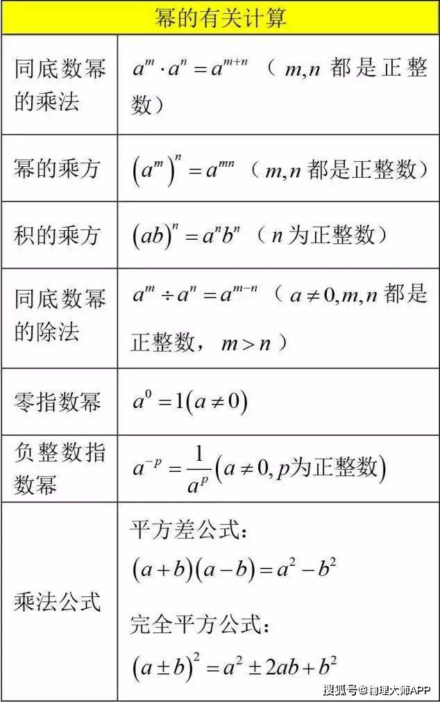 初中数学 三年核心知识点考点 数学公式 可以保存 留小留网址导航