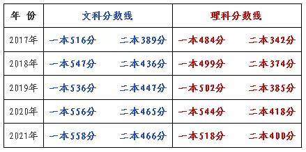 高中生必看 文理科如何选择才不会遗憾三年 留小留网址导航