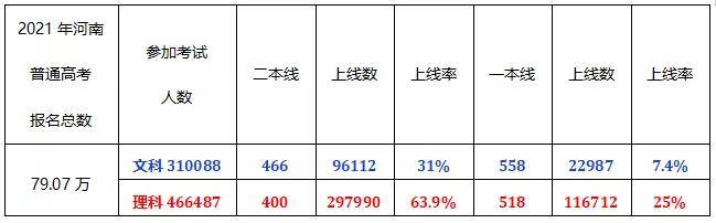 高中生必看 文理科如何选择才不会遗憾三年 留小留网址导航